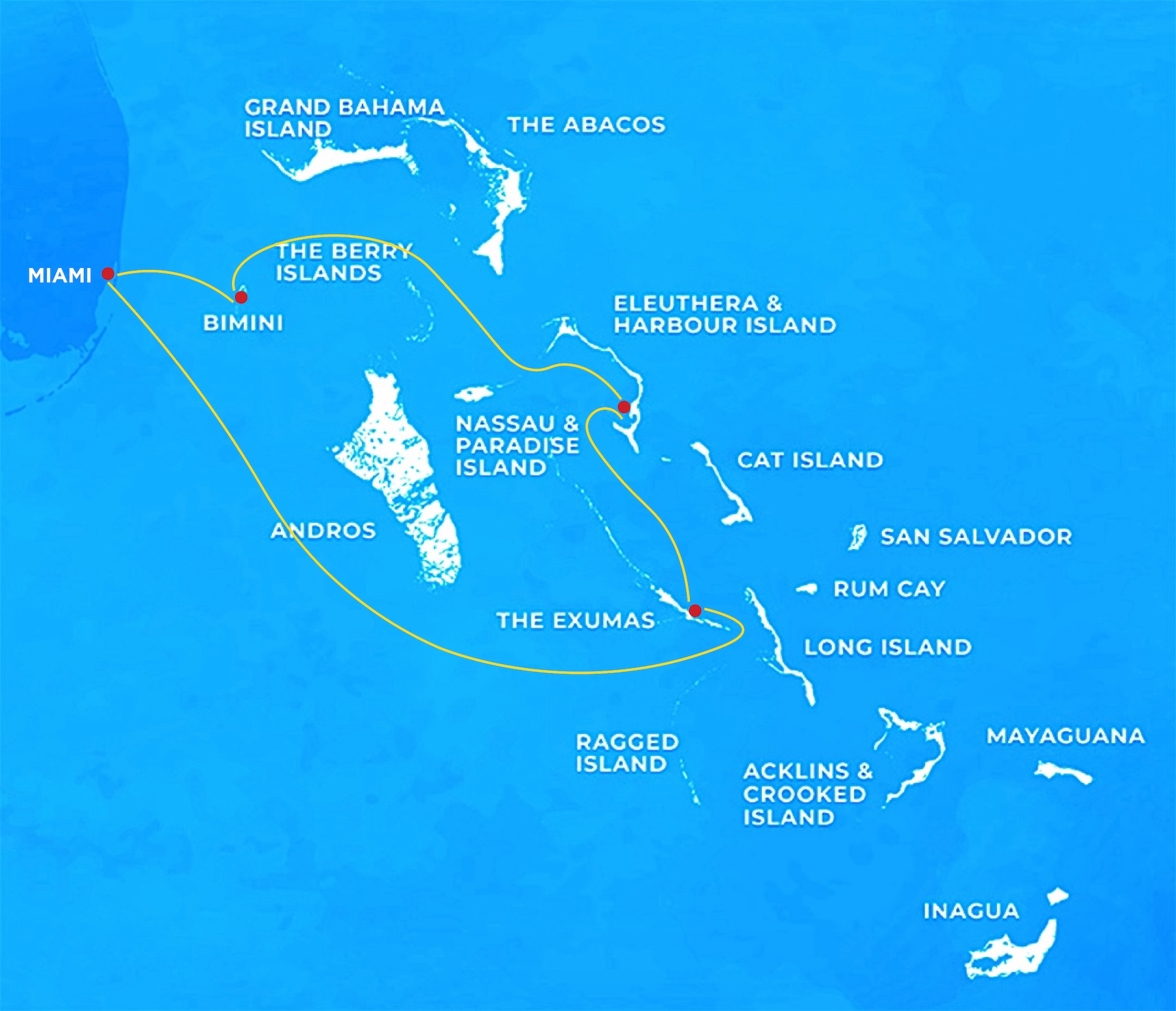 Mapa de la ruta desde Miami por Bimini, Eleuthera y Harbour Island, las Exumas, las Berry Islands y de regreso a Miami